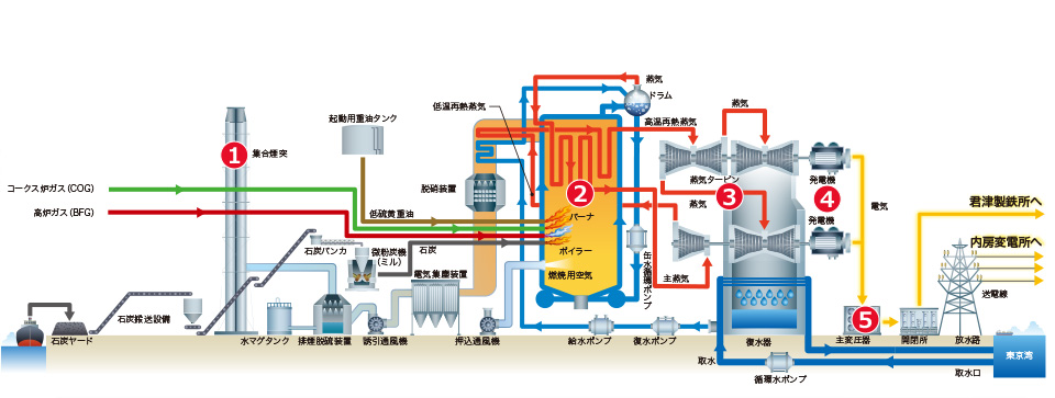 3・4号発電設備