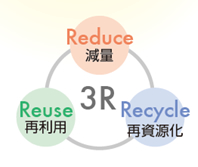 ３Ｒ（リデュース：減量、リユース：再利用、リサイクル：再資源化」